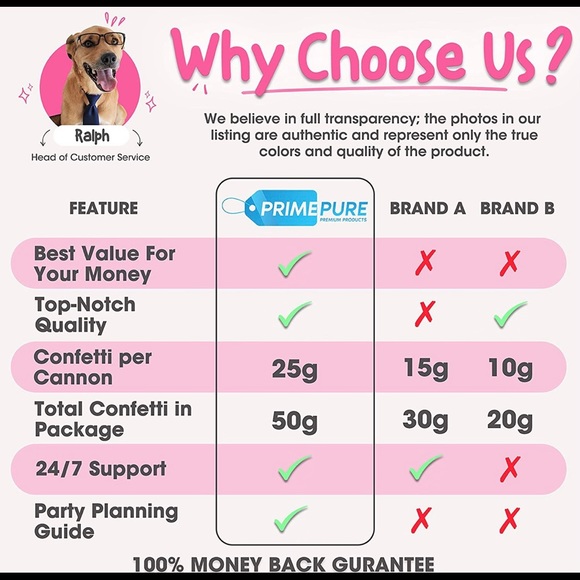 New pink remium Gender Reveal Confetti Cannons - Picture 6 of 6